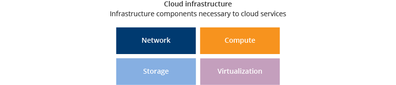 Cloud Computing Pricing Models