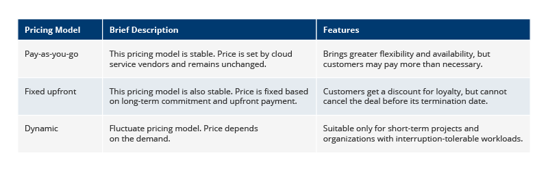 Cloud Pricing Models