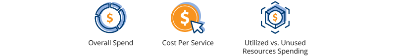 Cost transparency metrics: overall spend, cost per service, utilized vs. unused resources spending