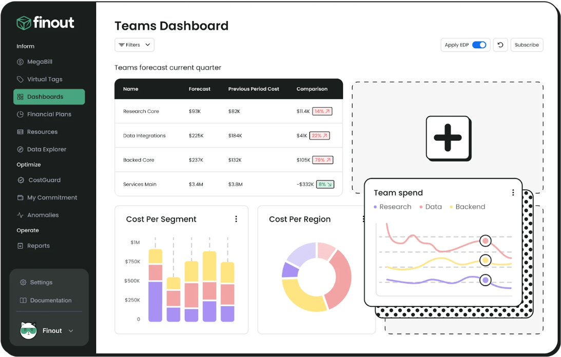 Finout dashboard