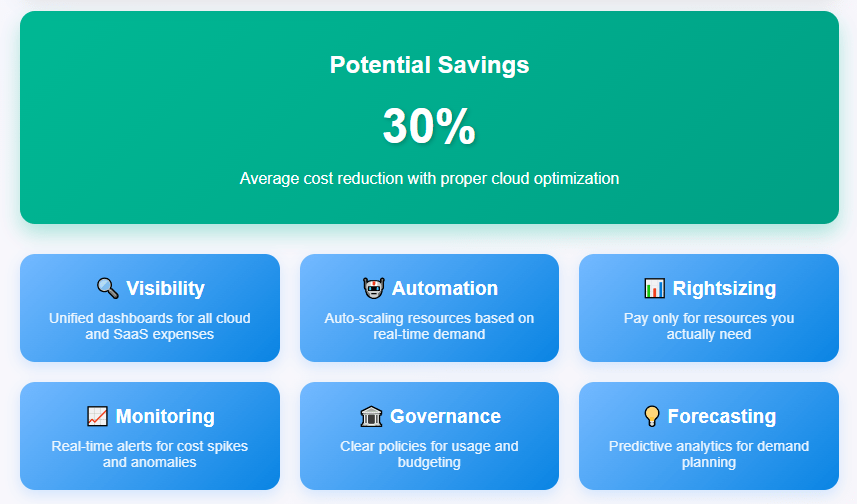 Cloud Cost Optimization Fundamentals