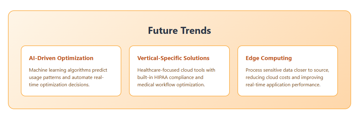 Future Trends
