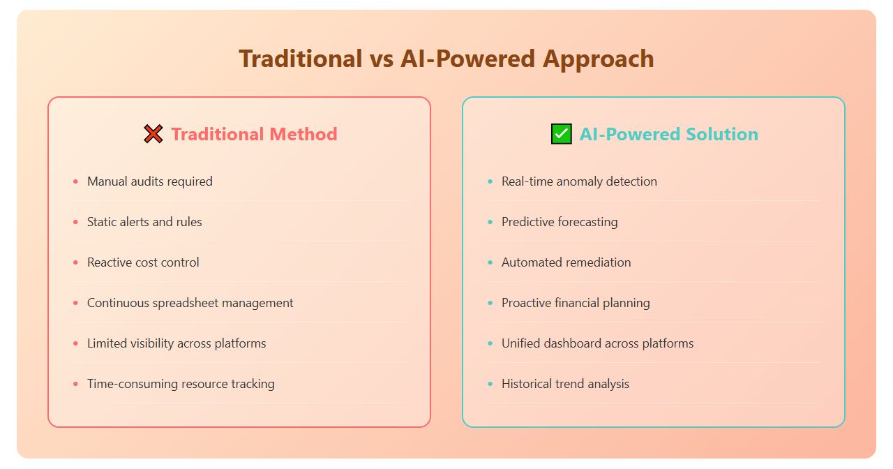 Traditional vs. AI-Powered Approach