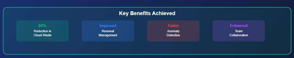 Key Benefits Achieved