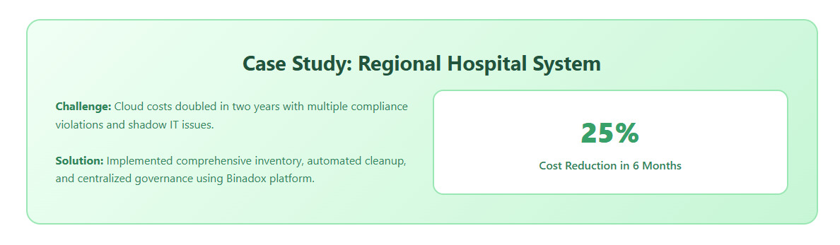 Case Study: Regional Hospital System