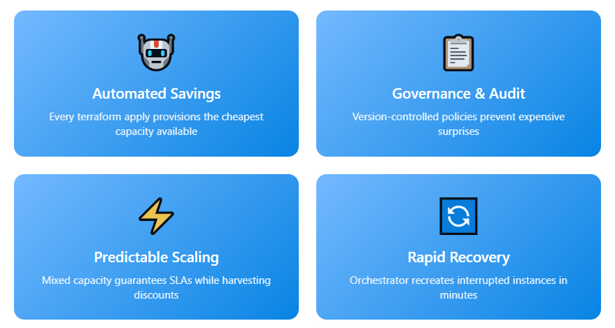 Four icon cards labeled Automated Savings, Governance & Audit, Predictable Scaling and Rapid Recovery.