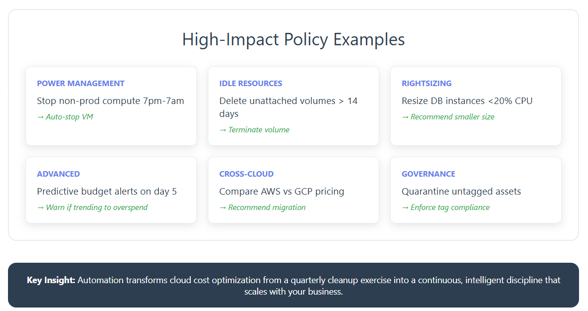 High-Impact Policy Examples