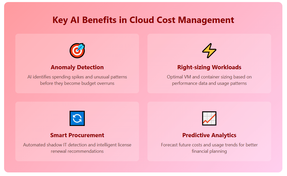 Key AI Benefits in Cloud Cost Management