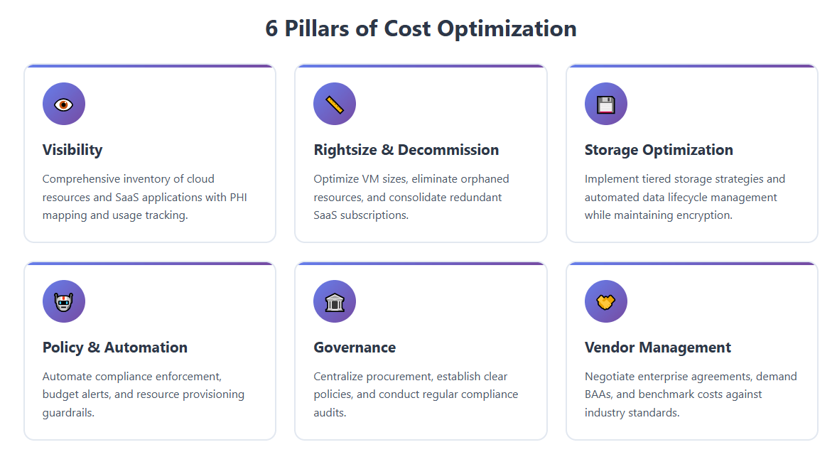 6 Pillars of Cost Optimization