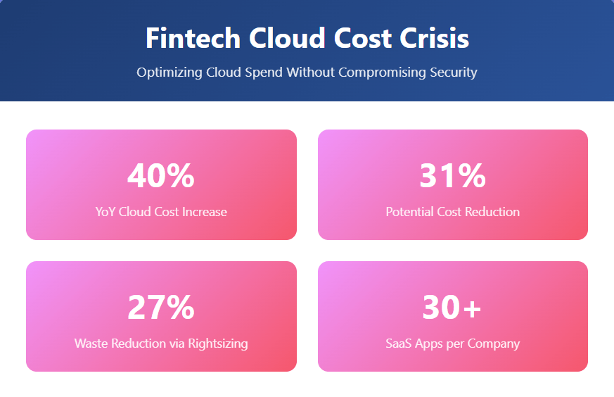 Fintech Cloud Cost Crisis