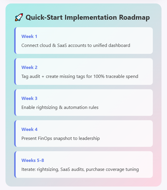 Quick-Start Optimization Roadmap