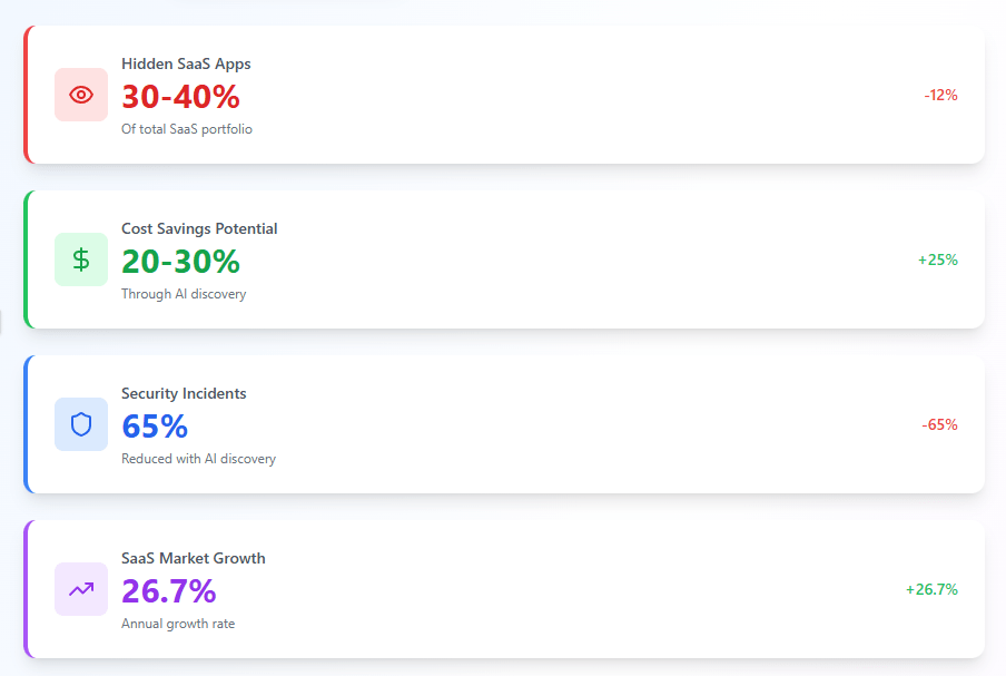 AI SaaS Discovery Analytics