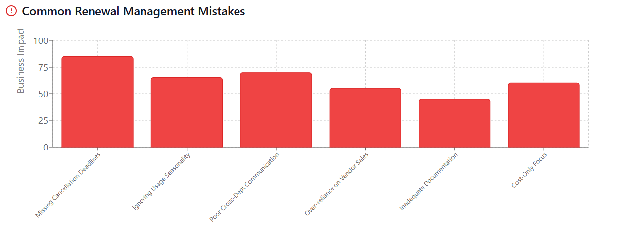 Common Renewal Management Mistakes
