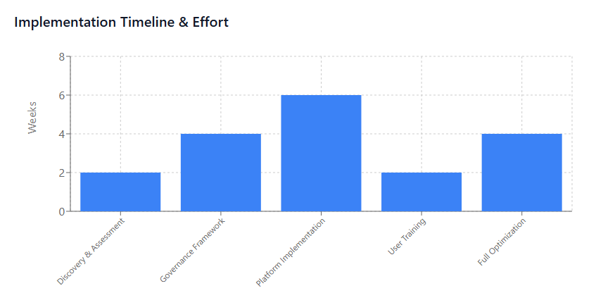 Implementation Timeline & Effort