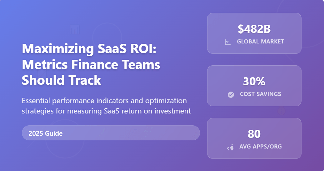 Maximizing SaaS ROI Metrics Finance Teams Should Track