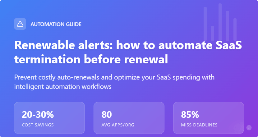 Renewable alerts: how to automate SaaS termination before renewal