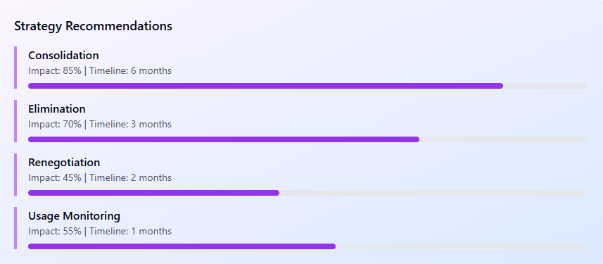 Strategy Recommendations