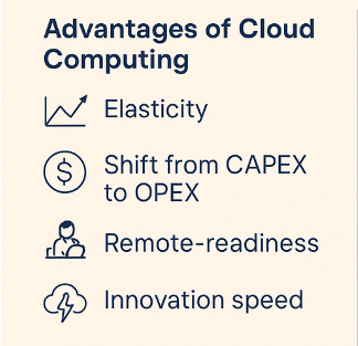 Advantages of Cloud Computing