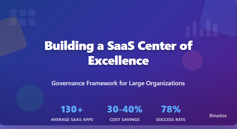 Building a SaaS Center of Excellence