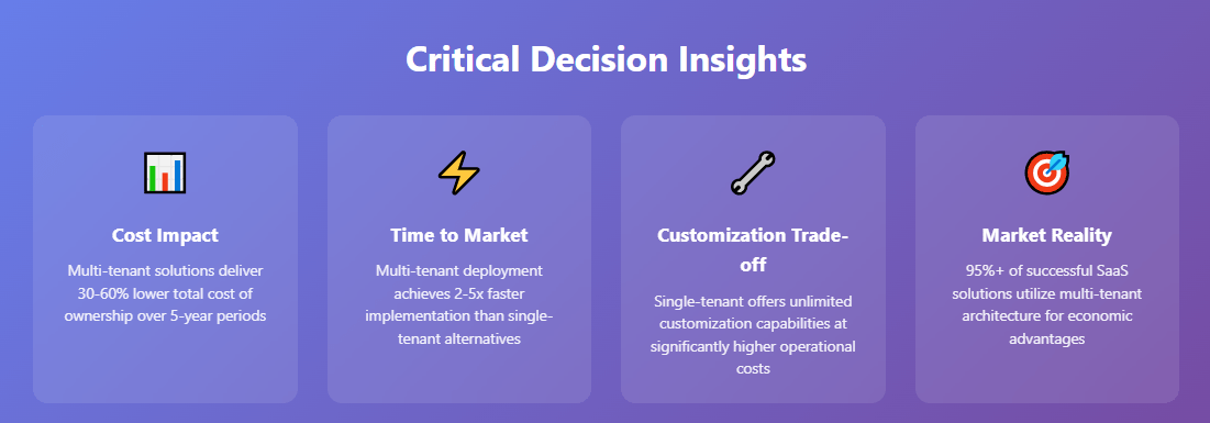 Critical Decision Insights