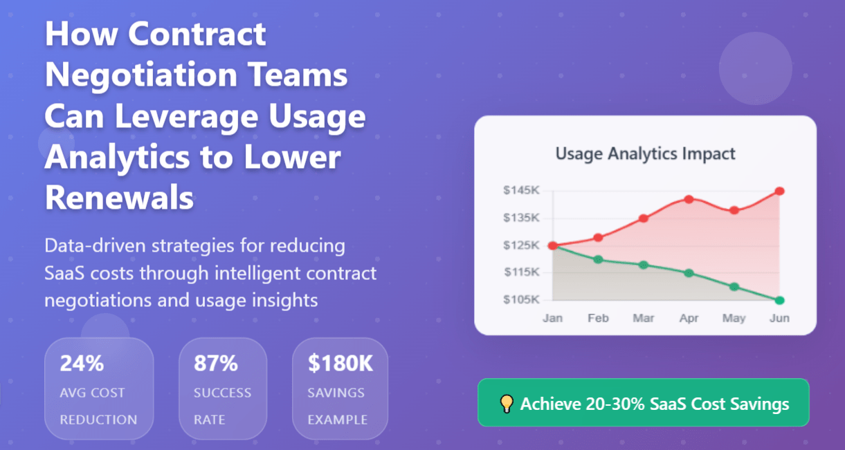 How Contract Negotiation Teams Can Leverage Usage Analytics to Lower Renewals