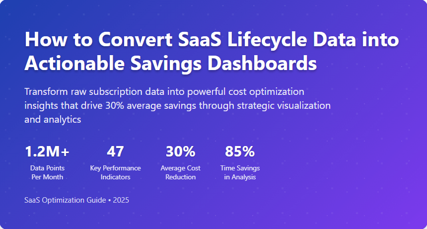 How to Convert SaaS Lifecycle Data into Actionable Savings Dashboards