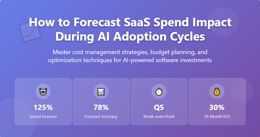 How to Forecast SaaS Spend Impact During AI Adoption Cycles