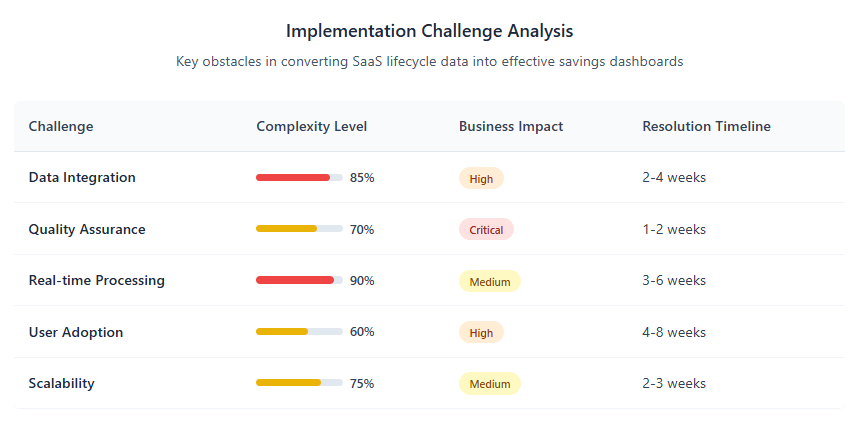 Implementation Challenge Analysis