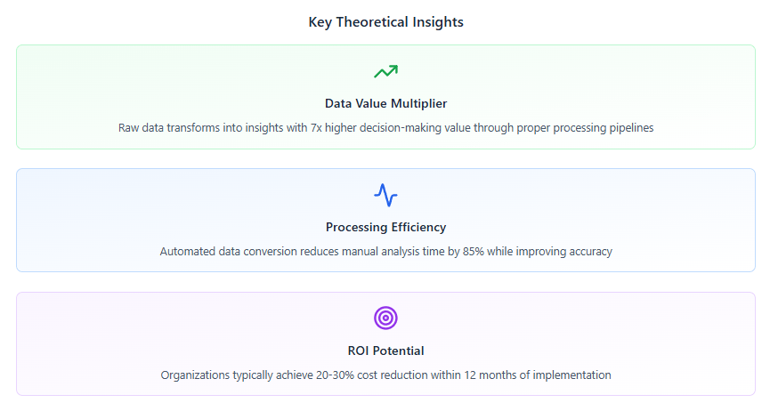 Key Theoretical Insights
