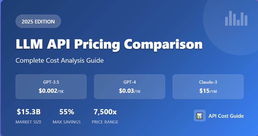 LLM API Pricing Comparison