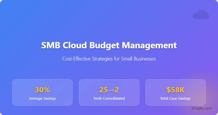 SMB Cloud Budget Management