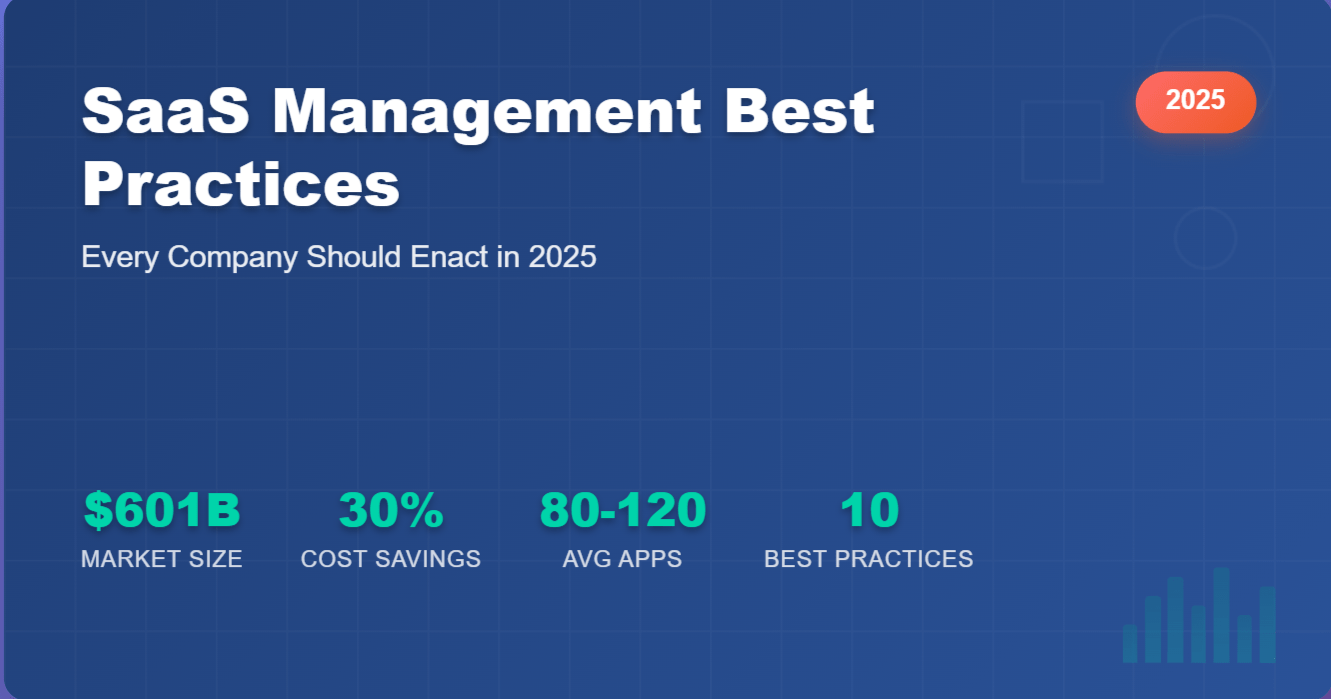 SaaS Management Best Practices