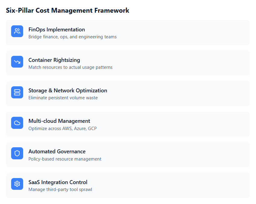 Six-Pillar Cost Management Framework