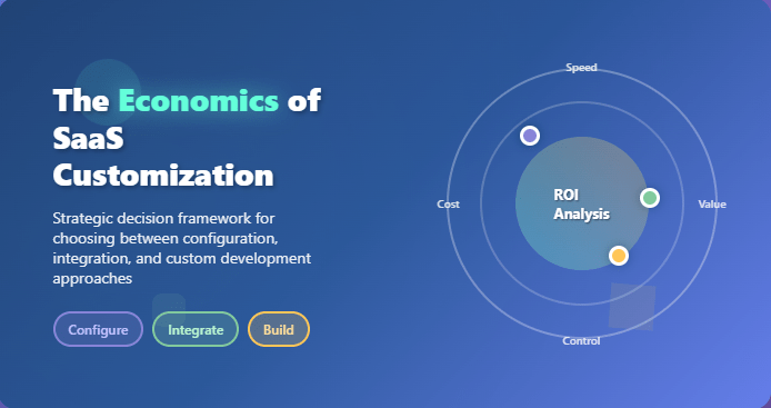 The Economics of SaaS Customization: When to Configure vs. Integrate vs. Build