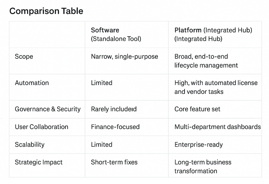 Comparison table