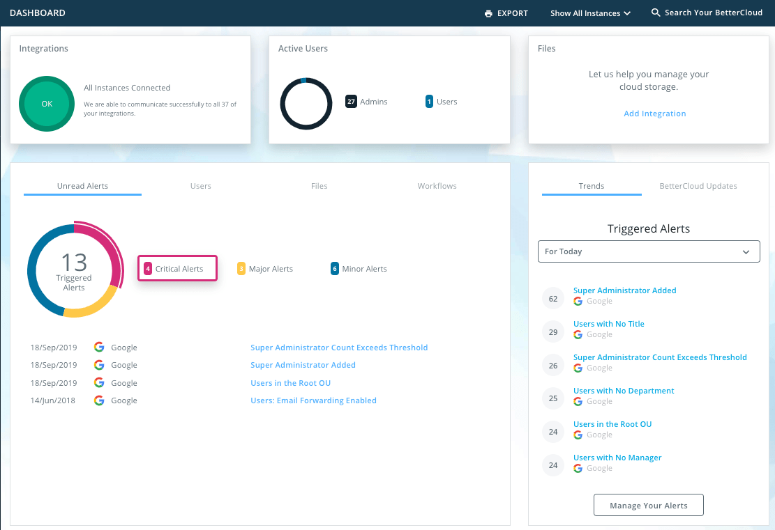 BetterCloud Dashboard