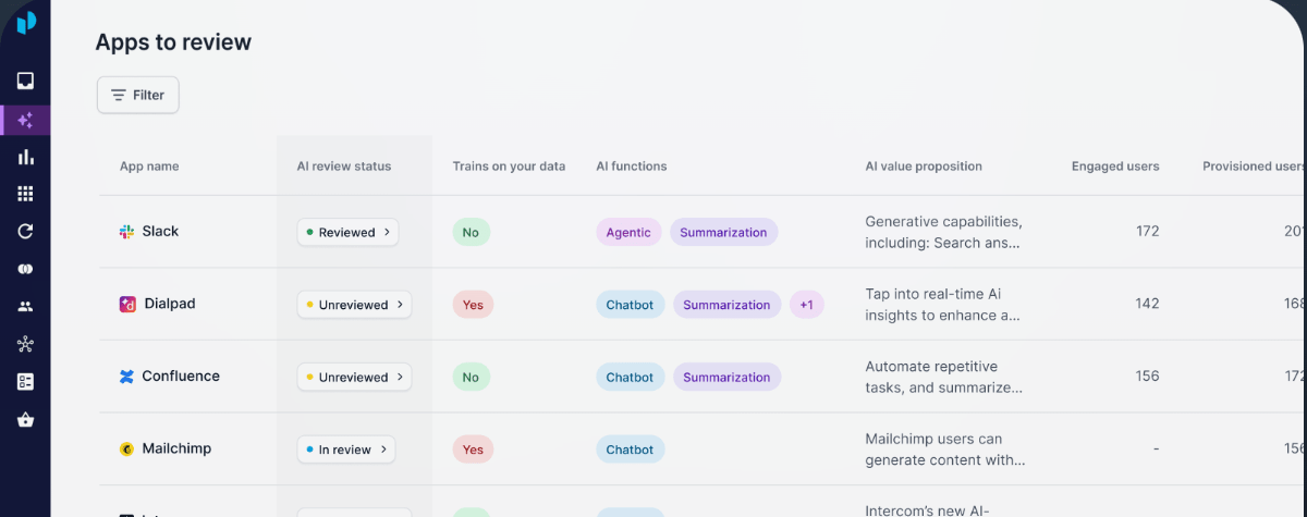 Productiv Dashboard