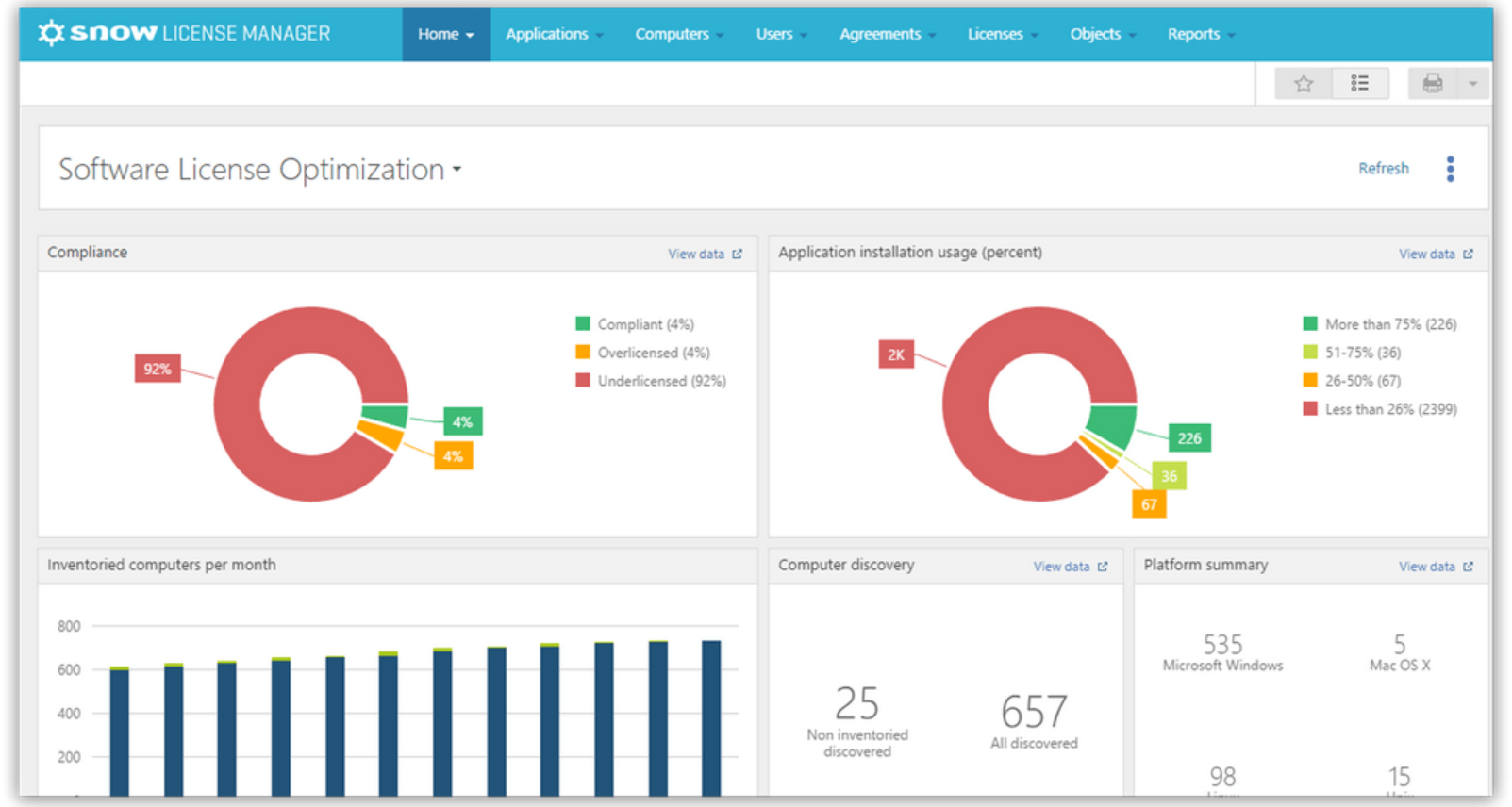 Snow Software Dashboard