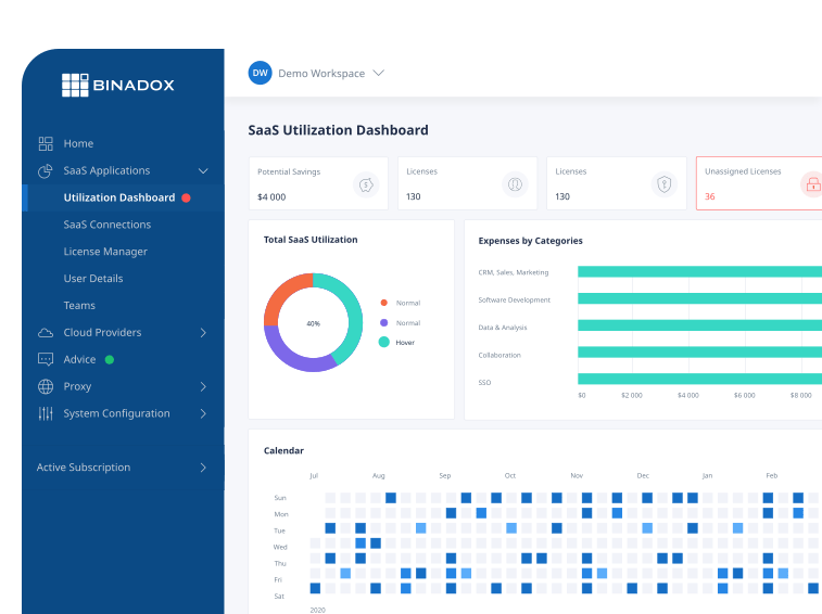Binadox Dashboard
