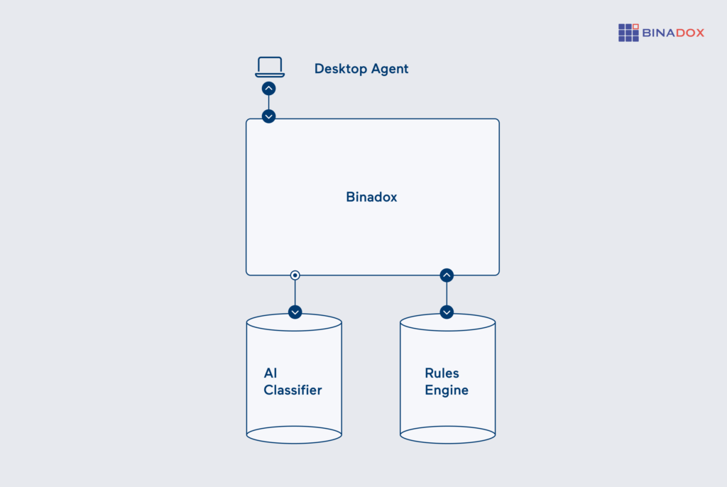 Desktop agent