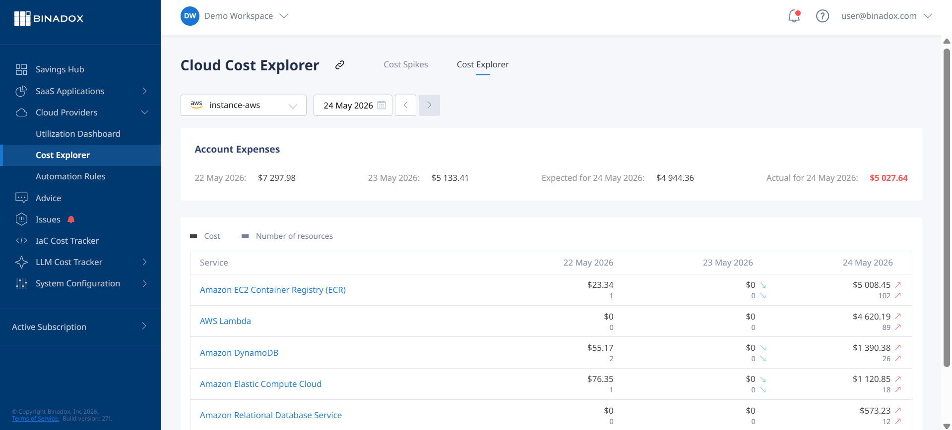 A cost explorer view in a third-party tool showing the total aggregated cost from four different Azure subscriptions, a feature lacking in native cost analysis.