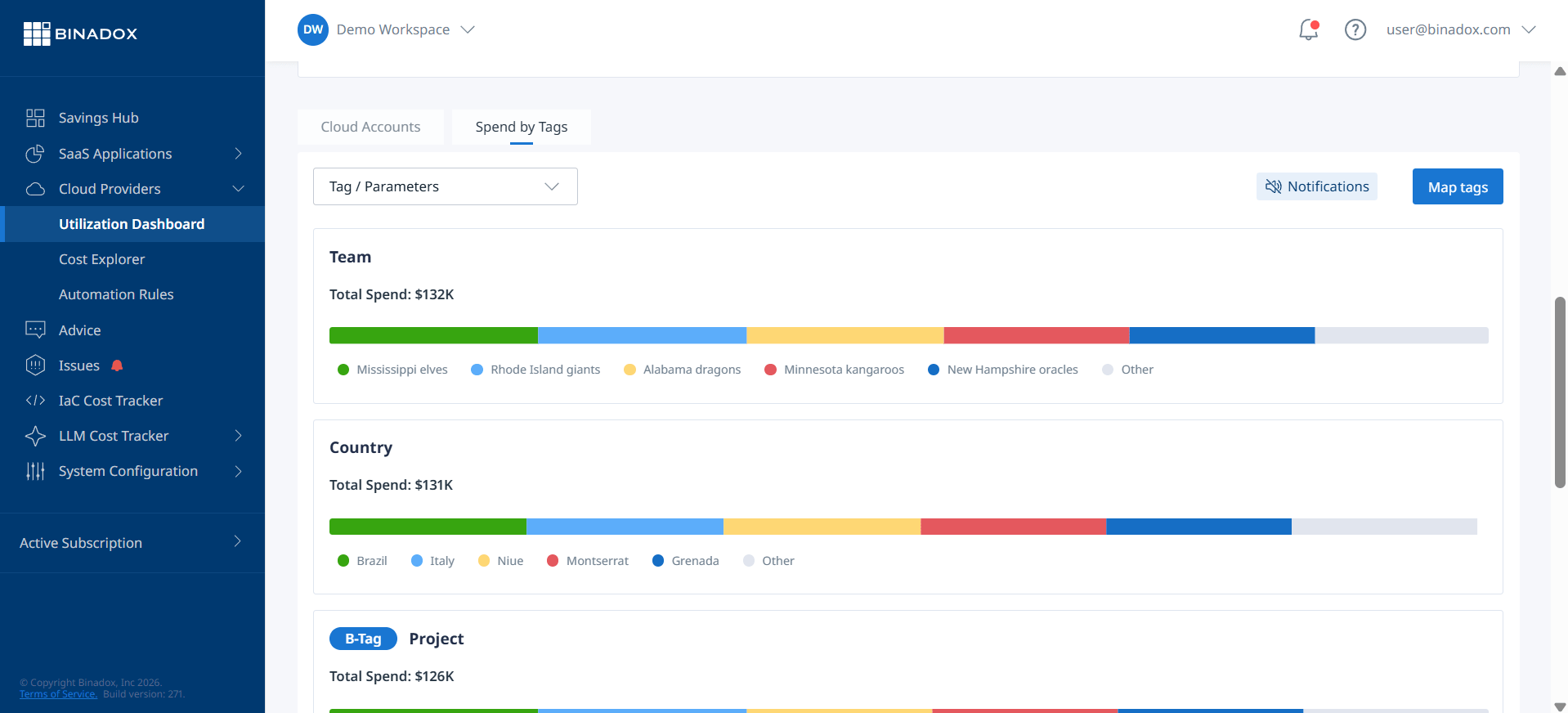 A dashboard showing the cloud financial management quadrant for Azure, with charts for cost allocation and budget tracking by business unit.