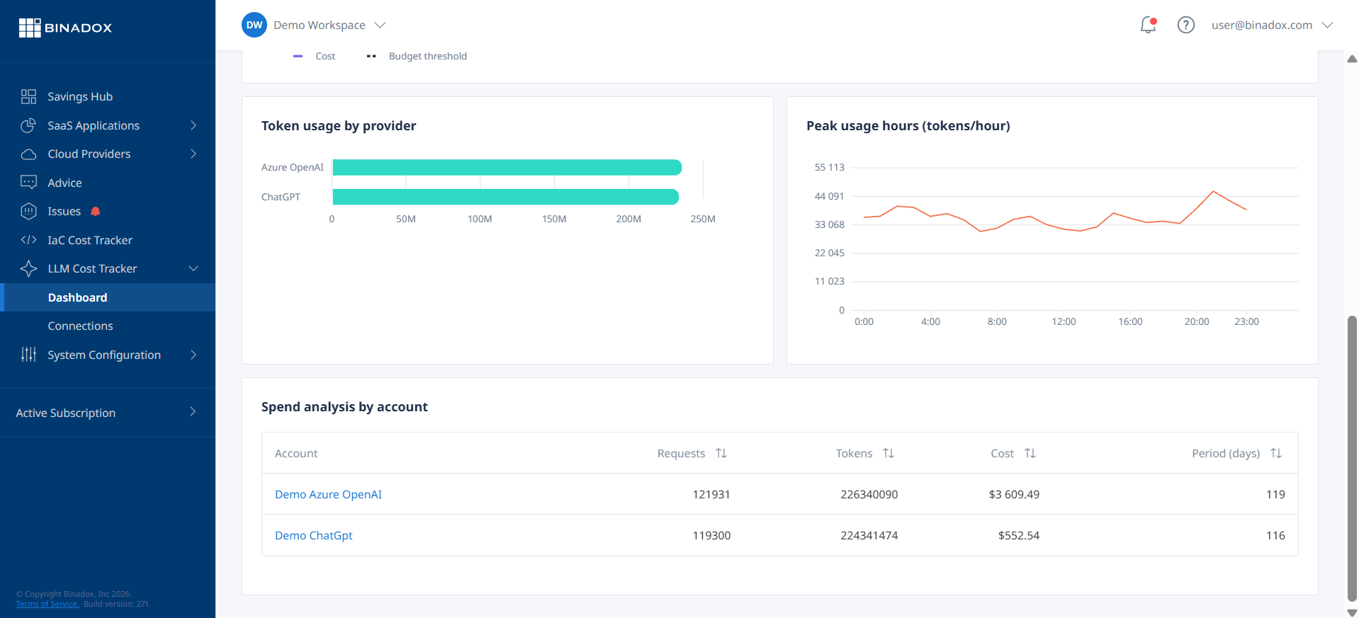 Binadox LLM Cost Tracker breaking down AI API costs by provider and account