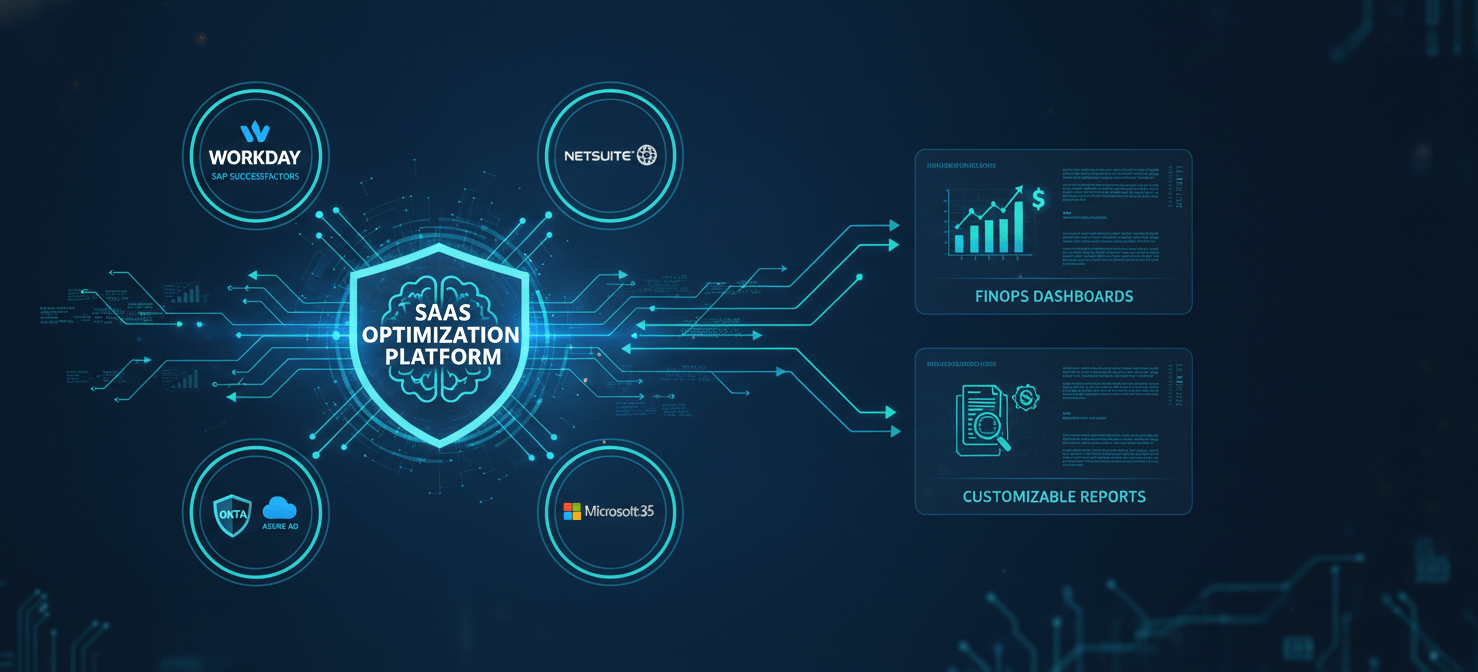 A conceptual diagram illustrating a SaaS optimization platform as a central hub, seamlessly integrating with HRIS, ERP, Identity Providers, and Microsoft 365 to consolidate data and generate comprehensive, FinOps-centric dashboards and reports for unified technology spend analysis.