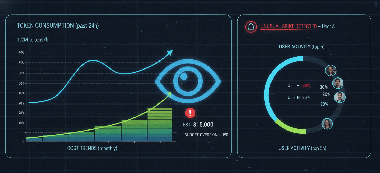 A dynamic illustration of a comprehensive monitoring dashboard, showcasing real-time analytics for LLM API usage. The dashboard displays graphs of token consumption and cost trends, alongside automated alerts that trigger for unusual activity or budget thresholds, providing immediate visibility into potential abuse.