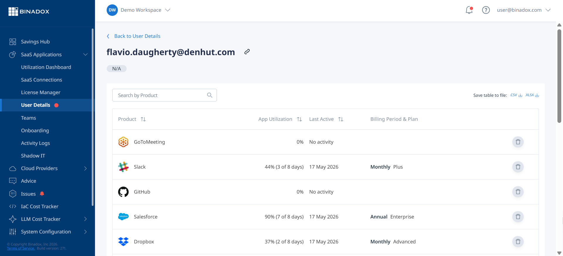 A screenshot of the Binadox License Management interface, detailing user license assignments, usage frequency, and subscription tiers across multiple SaaS applications. The view clearly indicates inactive licenses and opportunities to downgrade over-provisioned users, demonstrating potential savings from right-sizing.