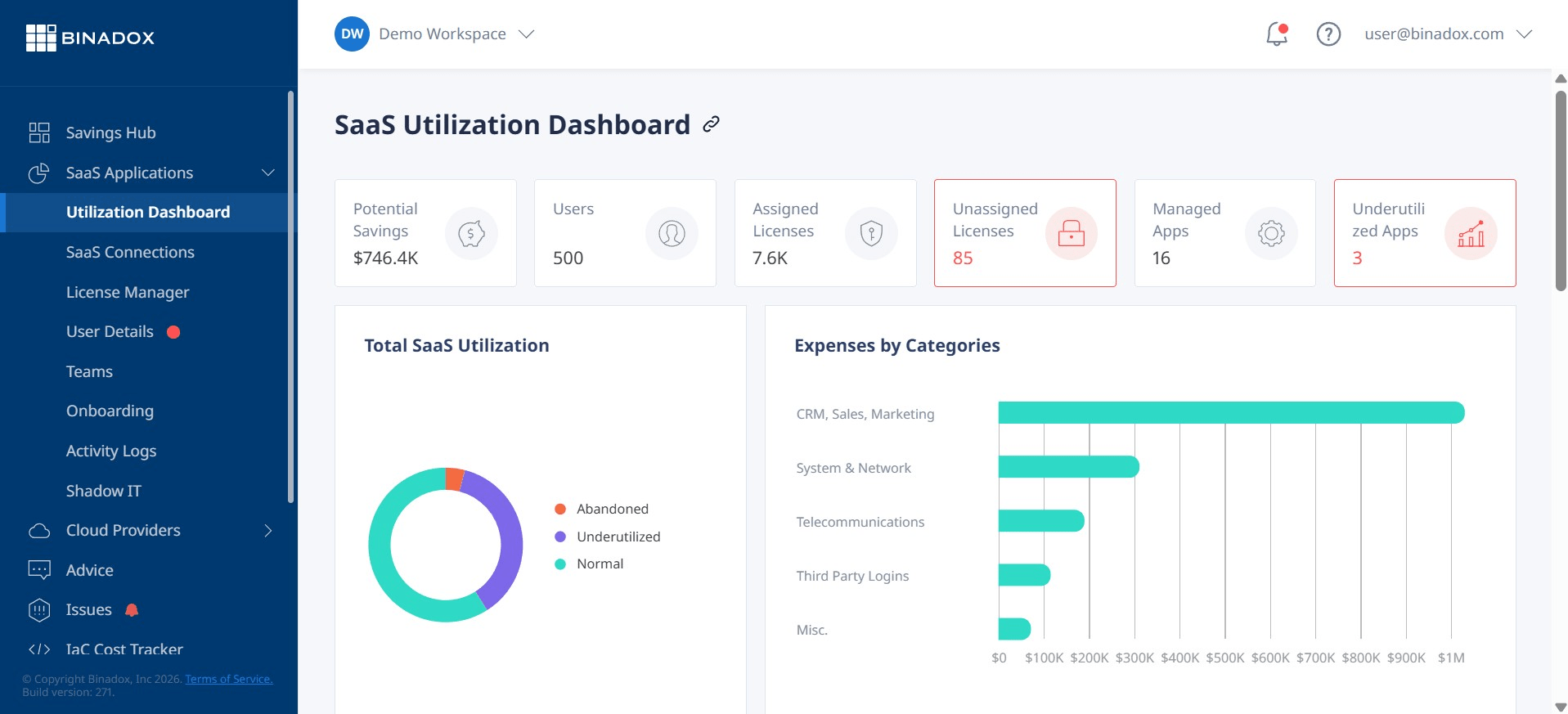 A screenshot of the Binadox SaaS Spend Overview dashboard, displaying key metrics such as unused licenses, upcoming renewals, and departmental spending, with engineering highlighted as a major cost center.