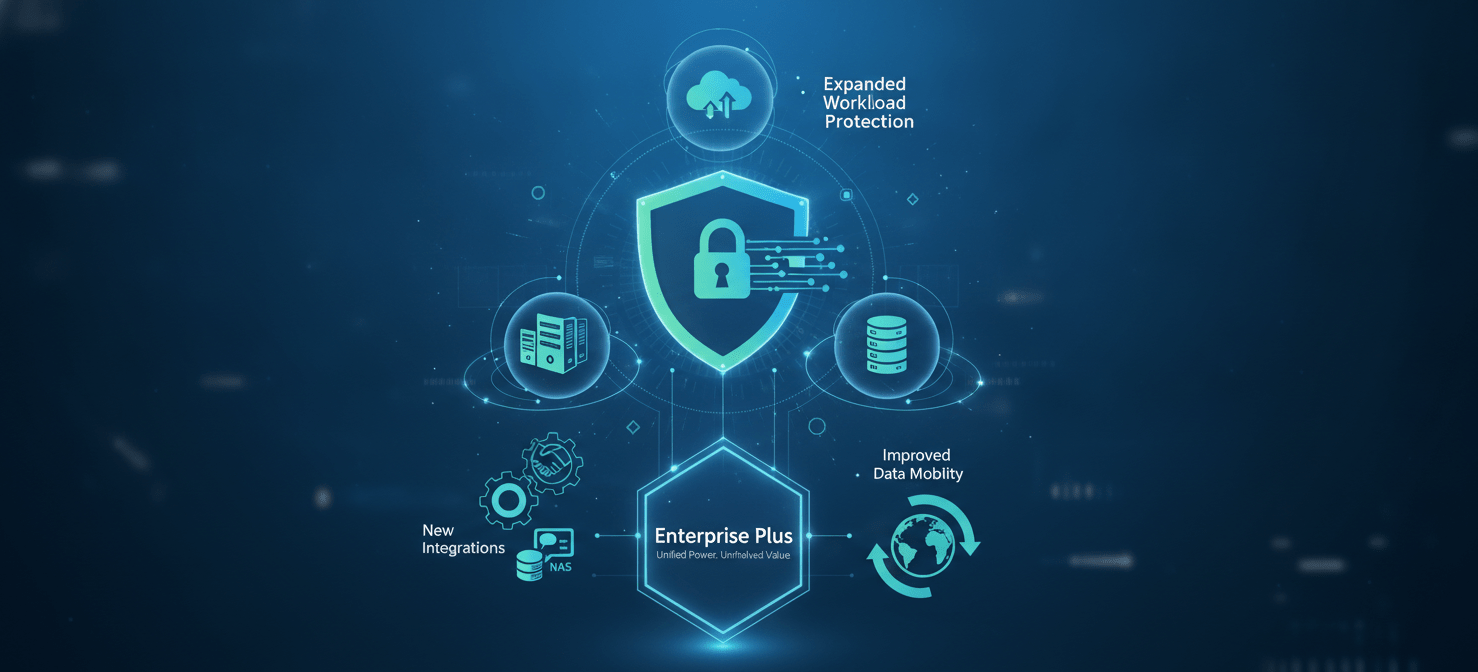 A visual representation of enhanced software capabilities, including icons for advanced data security, expanded workload protection across cloud and physical environments, new integrations, and improved data mobility. This illustration highlights the added value and features now bundled into higher-tier software editions.