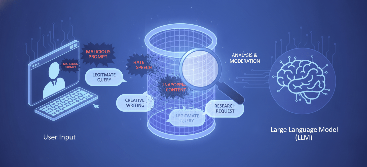 An illustration depicting a digital filter actively screening user inputs before they reach an LLM. The filter is shown blocking malicious prompt injection attempts and inappropriate content, allowing only sanitized and legitimate queries to pass through, ensuring safe and controlled interaction with the model.