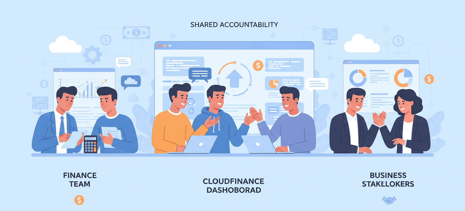 An illustration depicting a FinOps culture in action, with finance, engineering, and business teams collaboratively reviewing cloud cost data on a shared dashboard. It symbolizes shared accountability, integrated workflows, and continuous optimization for Azure spending, fostering a partnership approach to financial governance.